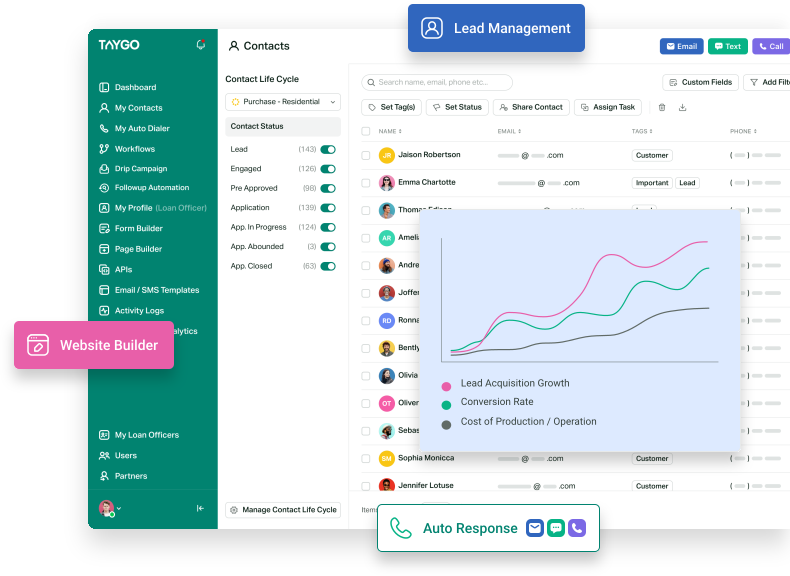 Next Gen CRM for Mortgage Lenders • TAYGO™